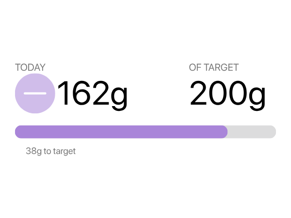 MN8 protein target distributed across the day
